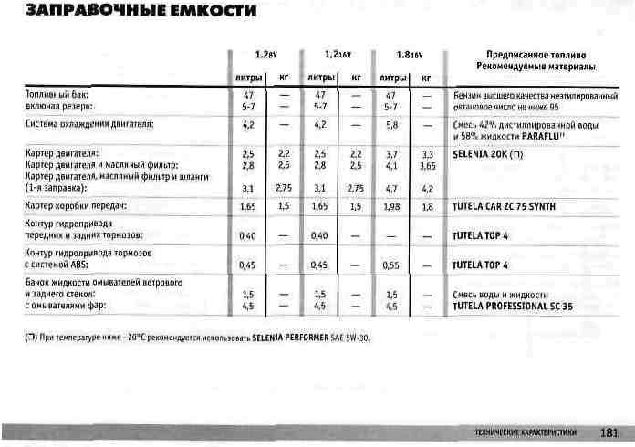 Заправочные емкости мтз 82 старого образца